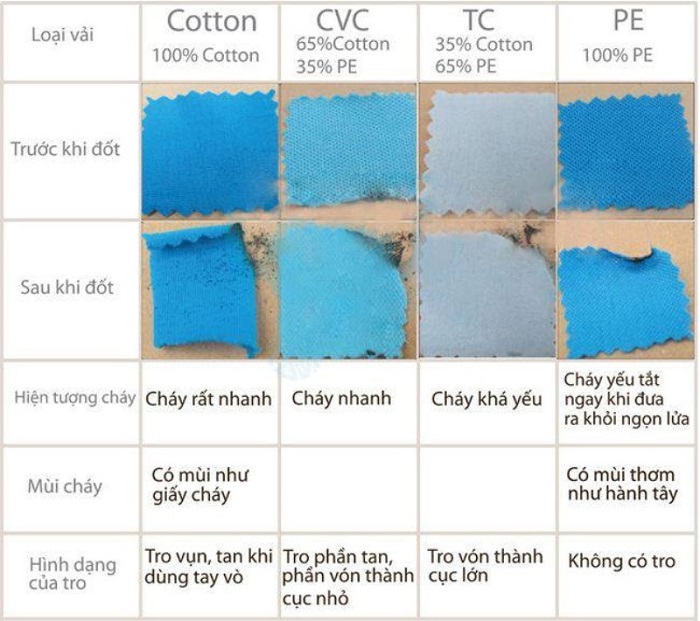 Cách phân biệt và nhận biết vải cotton
